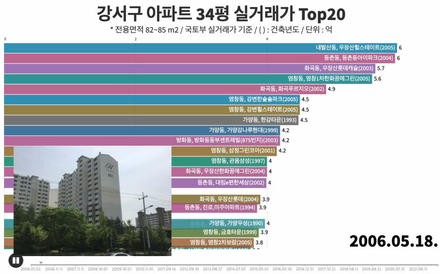  [실거래가 Top20] 서울시 강서구 아파트 34평