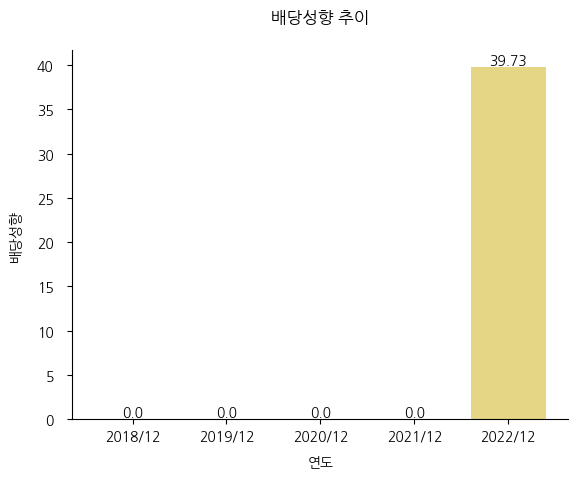 KEC-배당성향-추이