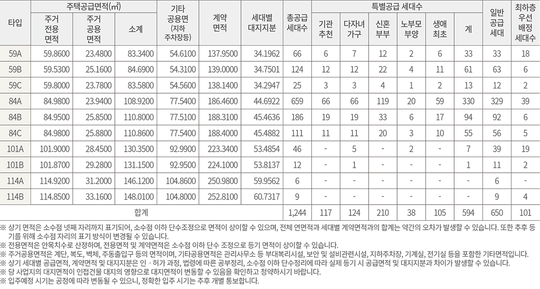 타입별 공급 안내_디에이치 방배
