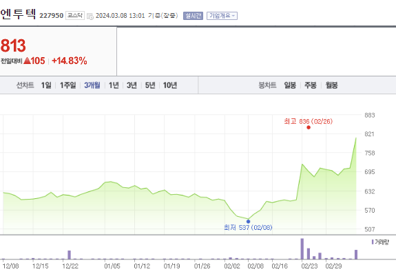 엔투텍 에스티팜 주가 전망 및 분석