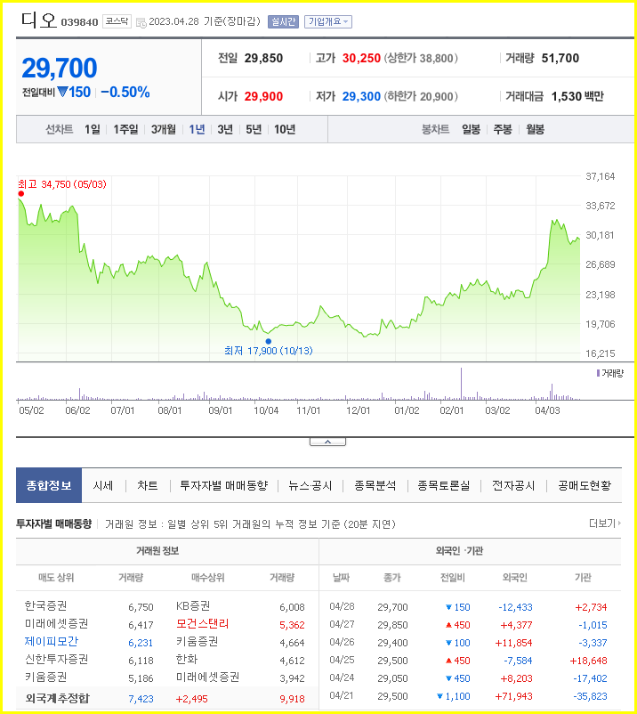 디오 주가 전망 상태 시장 흐름( 임플란트 관련주, 의료기기 관련주 ) - undefined - 디오 주가 분석 디오 주가 전망 상태 시장 흐름( 임플란트 관련주, 의료기기 관련주 ) - undefined - 디오 주가 분석