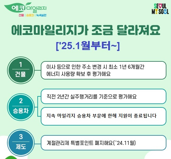 2025년 에코마일리지 가입 방법 및 인센티브 혜택 알아보기