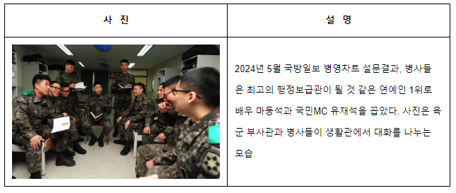  국방일보 병영차트 5월 설문 결과 ‘최고의 행보관’ 될 것 같은 연예인은 ‘마동석’과‘유재석’