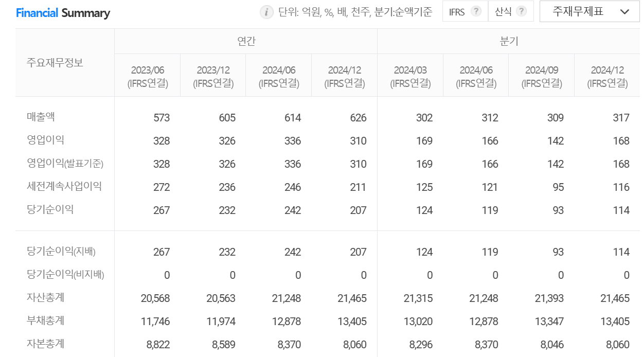 제이알글로벌리츠
