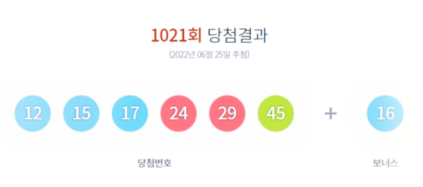  로또 1021회 1등 당첨번호 및 당첨점 정보 (feat. 1등 각 12명 21억씩 수령)