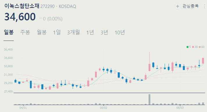 아이폰 관련주 대장주 테마주 BEST10