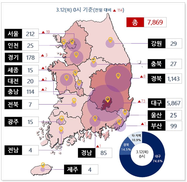  국내 코로나 확진자 현황 :: 신규 및 누적 확진자