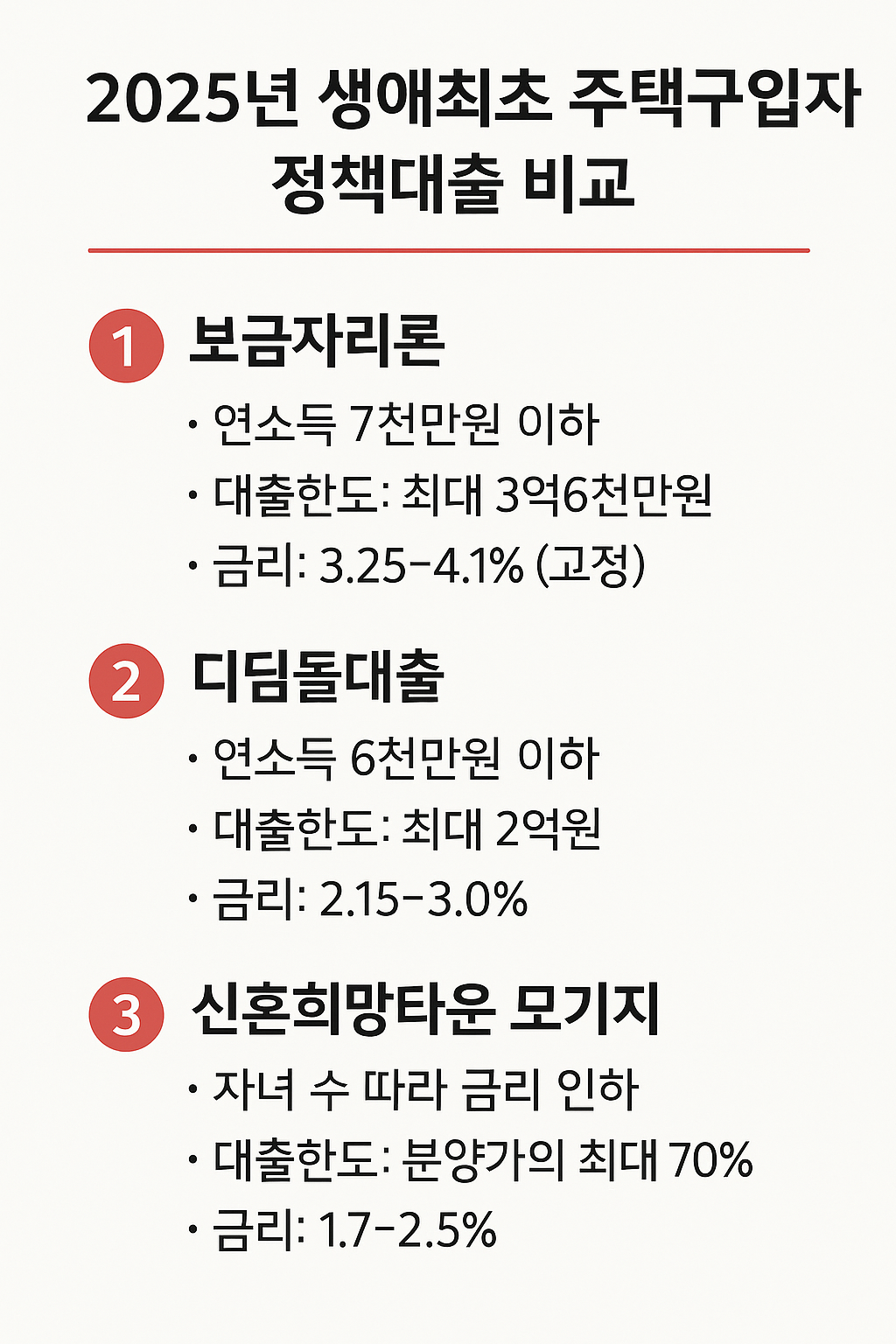 생애최초 주택구입자