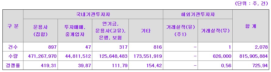 한중엔시에스 공모주