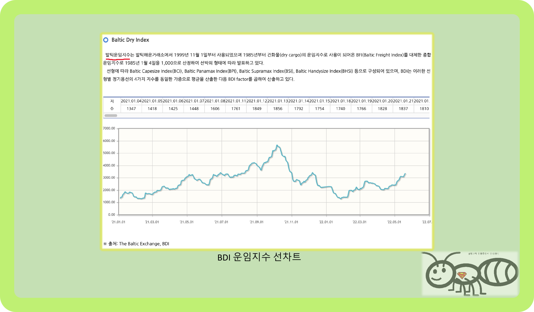 BDI-운임지수-차트