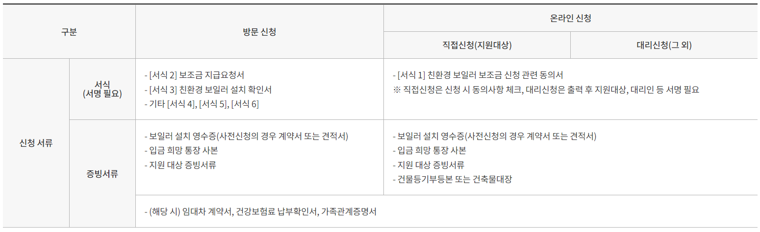 보일러 교체 지원금 신청 방법&#44; 기간&#44; 서류 안내 (2024년 최신)