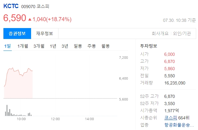 KCTC 주가 전망