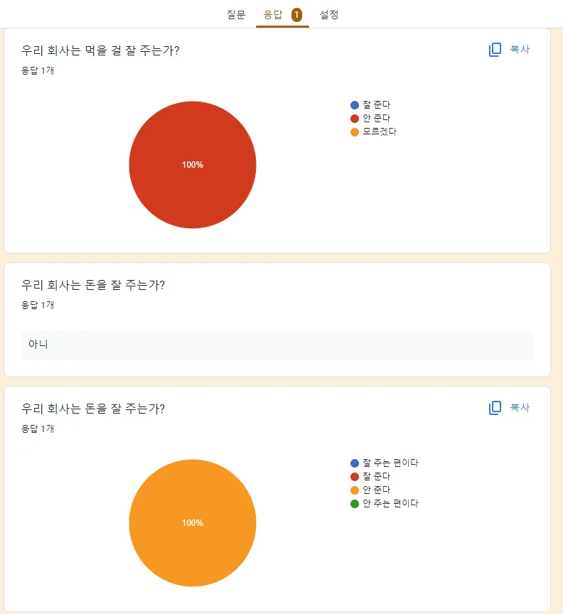 구글 설문지의 응답을 받은 모습