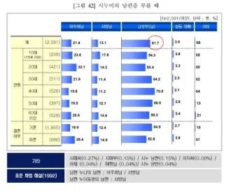 손위 처남의 부인 호칭 예절_23