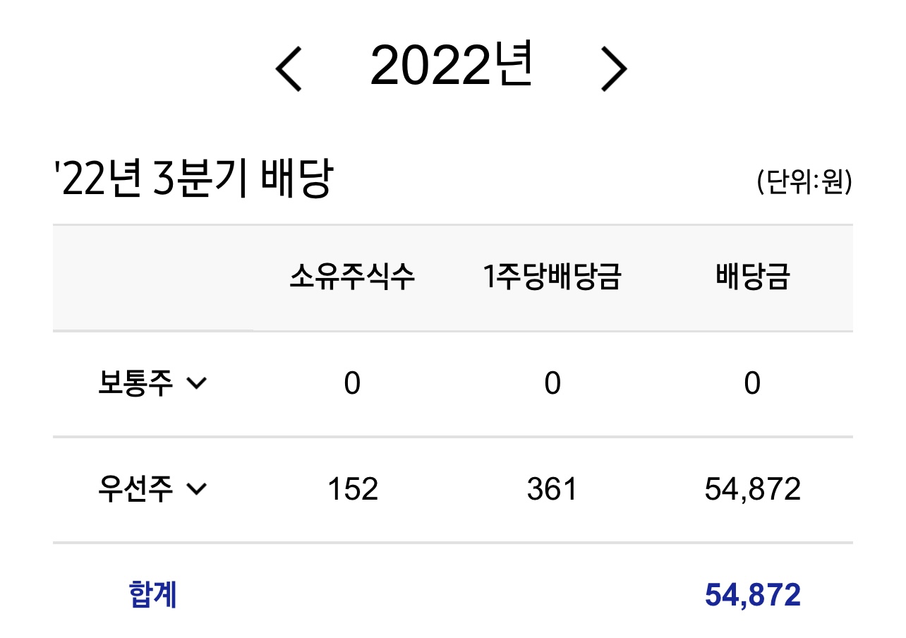  삼성전자우 2022년 3분기 배당금 조회 | 중개형ISA