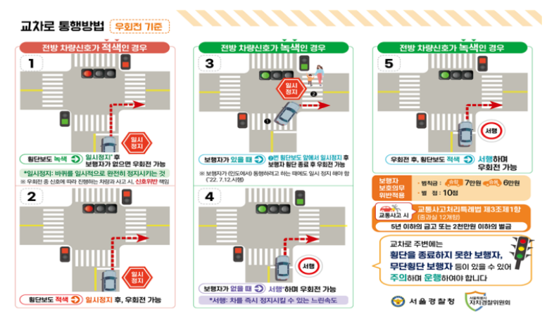 우회전 교차로 통행방법 (출처:서울경찰청)