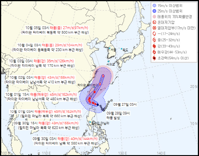 태풍
끄라톤