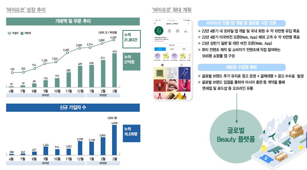 청담글로벌 상장 후 D2C 플랫폼 런칭 및 확장