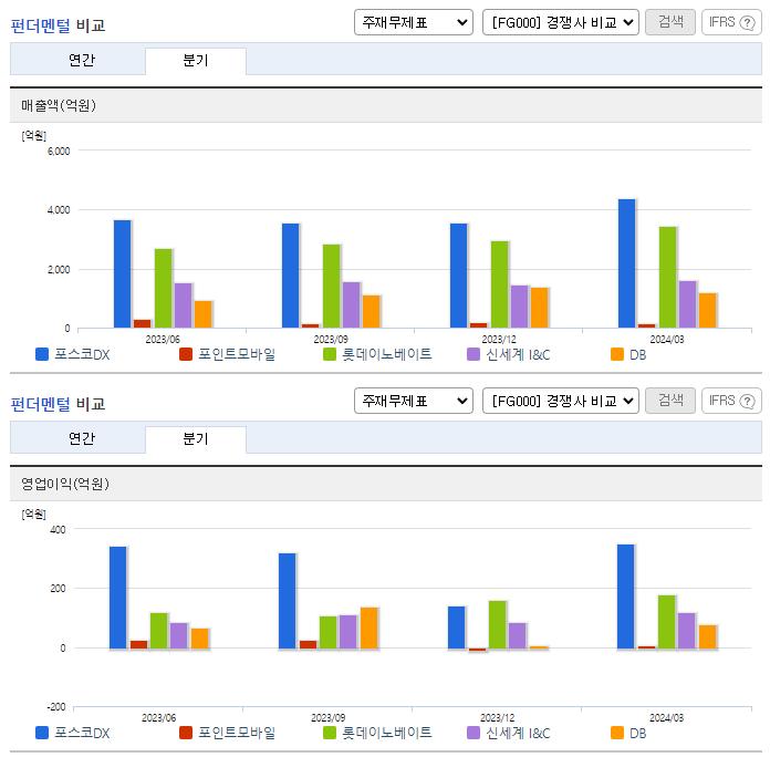 포스코DX_업종분석