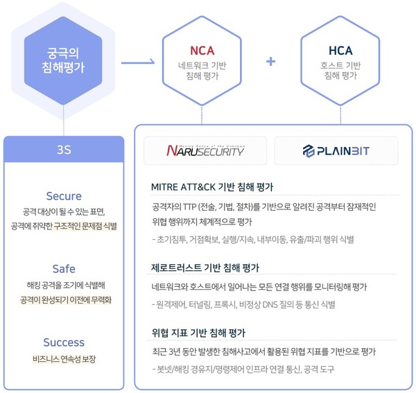 씨큐리티서비스 이미지
