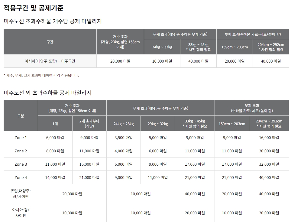 &lt;부가서비스&gt; 아시아나 마일리지 항공권 예약 - 출처: 아시아나항공-
