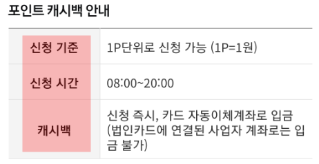 삼성카드 포인트 현금화