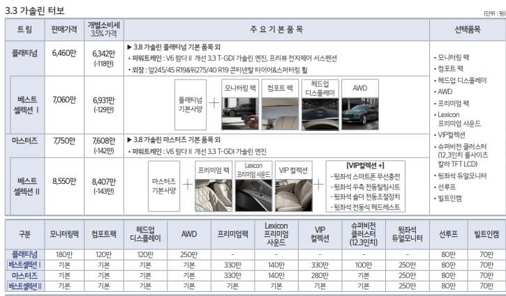 상세 가격표