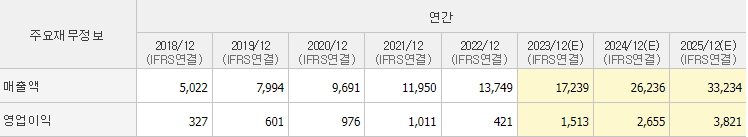 씨에스윈드(112610) 실적전망 & 주가전망