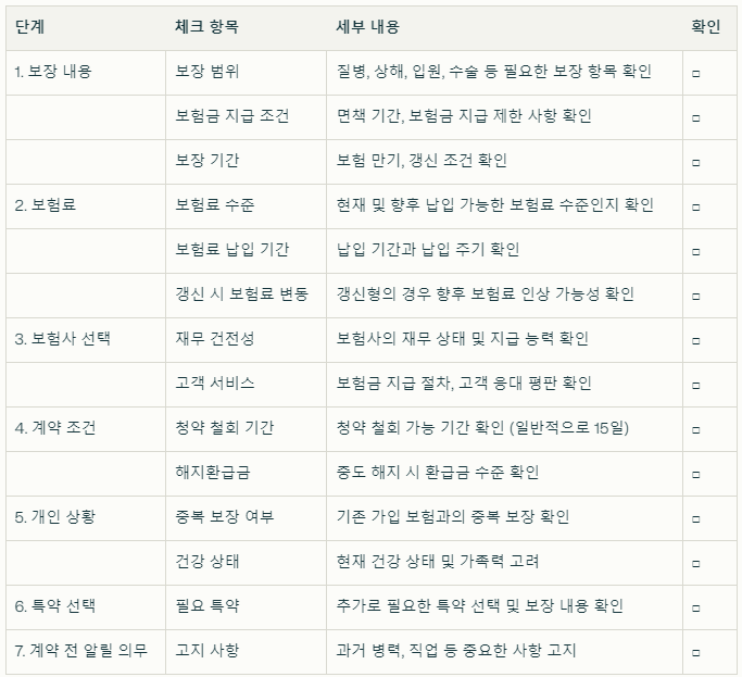 건강보험 가입 체크리스트