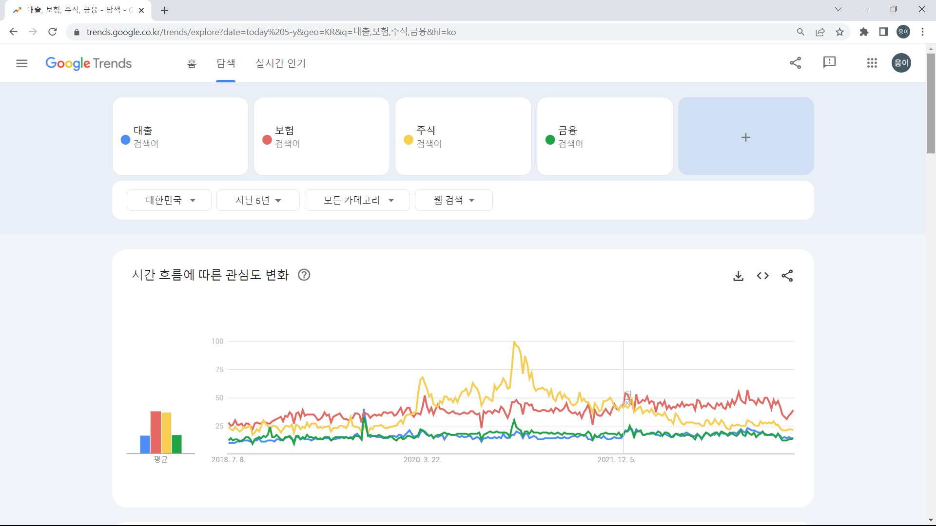 구글 트렌드 탐색의 활용예시안입니다.