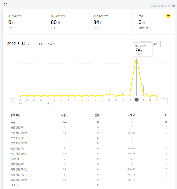 블로그 | 카카오 애드핏 승인일지
