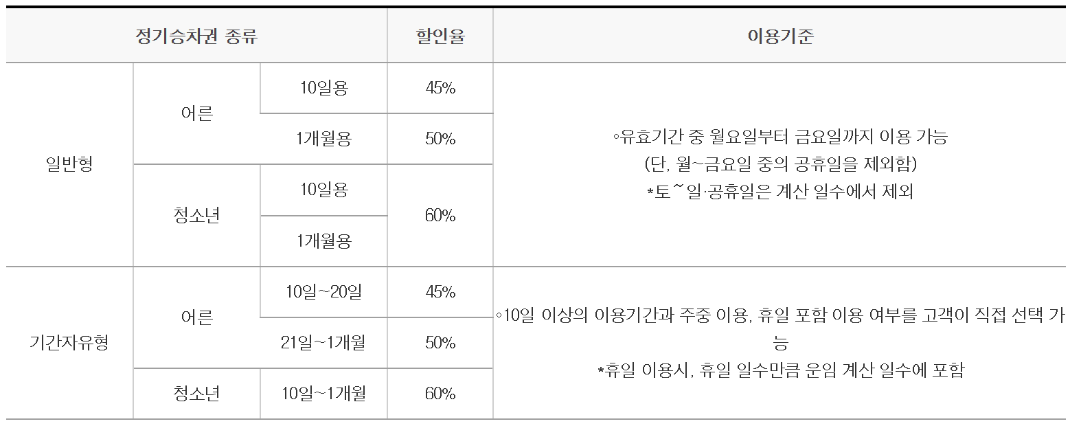 코레일 기차표 예매 할인 정보