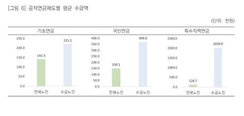 국민연금 공무원연금