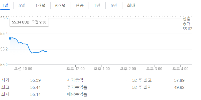 JEPI주가