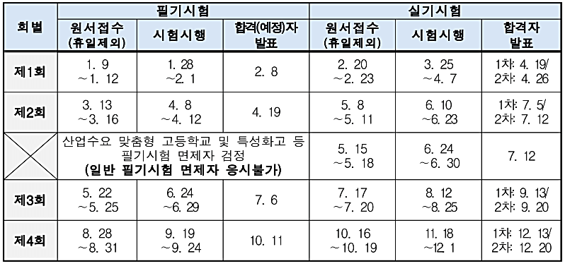 2023년-기능사자격증-시험일정표