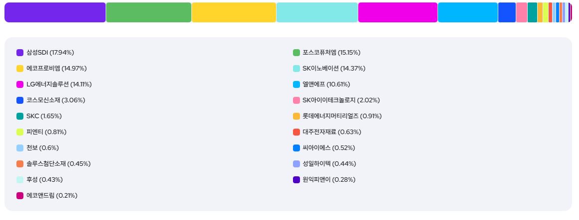 코덱스 KODEX 2차전지산업