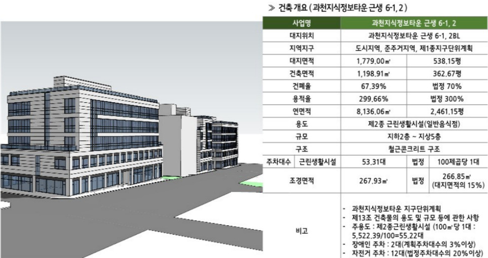 과천 지식정보타운 상업부지에는 어떤 상가 시설들이 들어오나? (펜타원 스퀘어. 스퀘어필드. 힐스에비뉴 과천 디센트로. 렉서. 아이플렉스. 센텀스퀘어. 어반 허브)