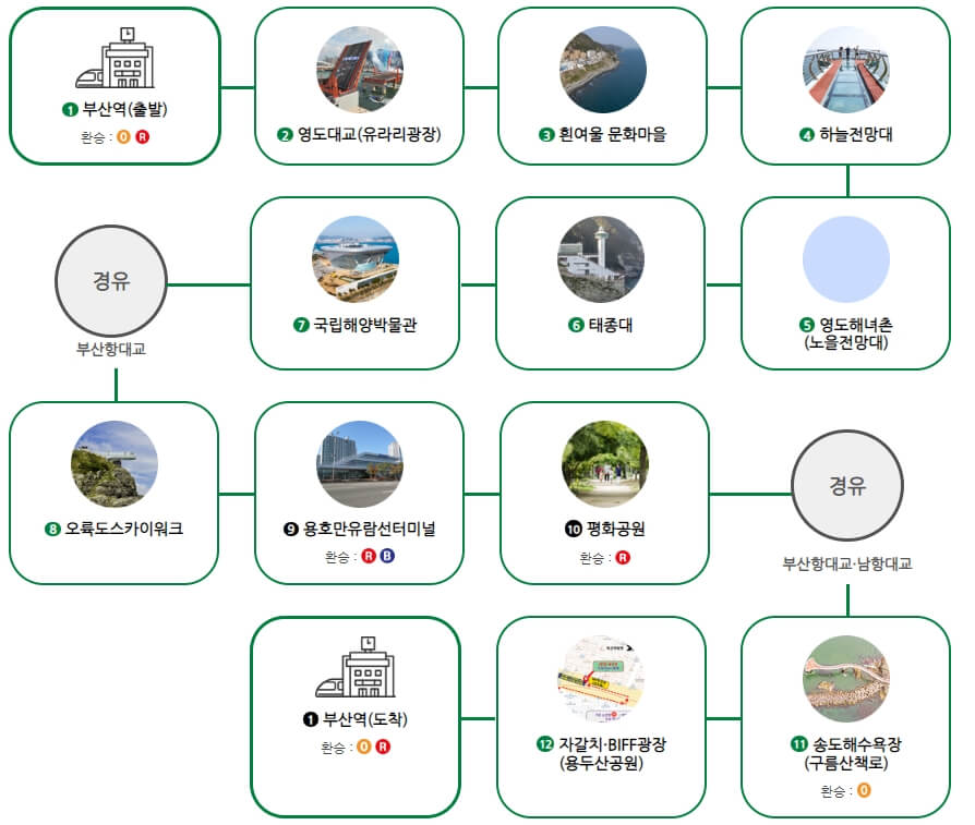 부산시티투어버스