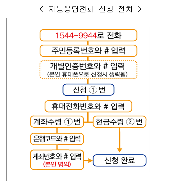  근로.자녀장려금 기한 후 신청 11월 30일(화)까지 신청하세요!_국세청