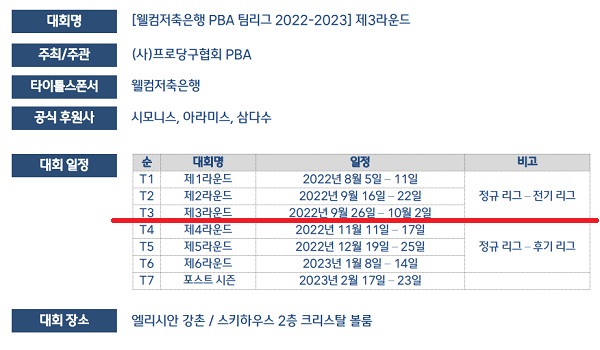 프로당구 2022-23시즌 PBA 팀리그 3라운드 대회요강 대회일정