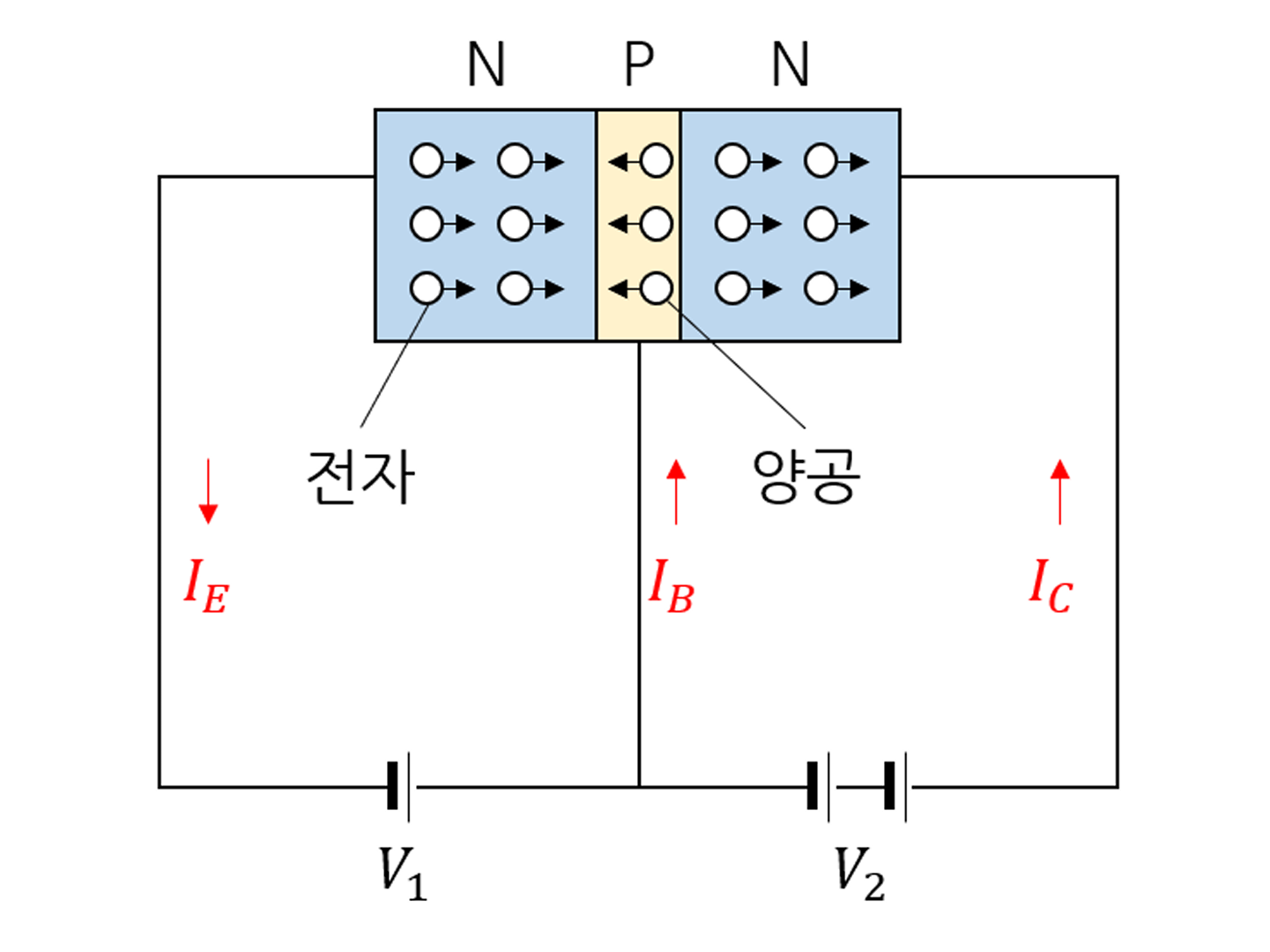 NPN형 트랜지스터