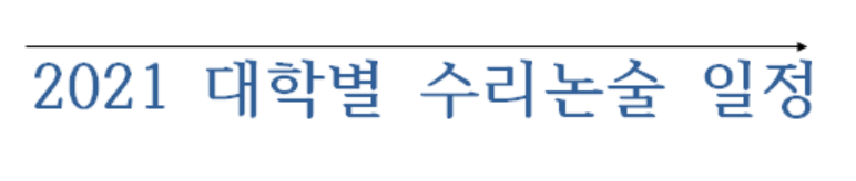  2021학년도 대학별 수리논술 고사 일정(연세대, 한양대,성균관대 등)