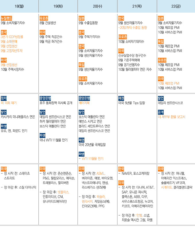  미국증시 예상보다 좋은 실적발표.. 모더나 부스터샷 승인 가능성 높아져 10. 14 뉴욕증시
