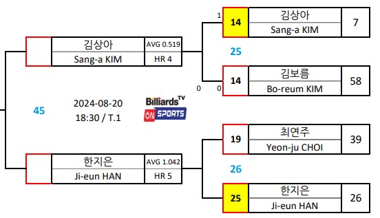 MATCH-UP