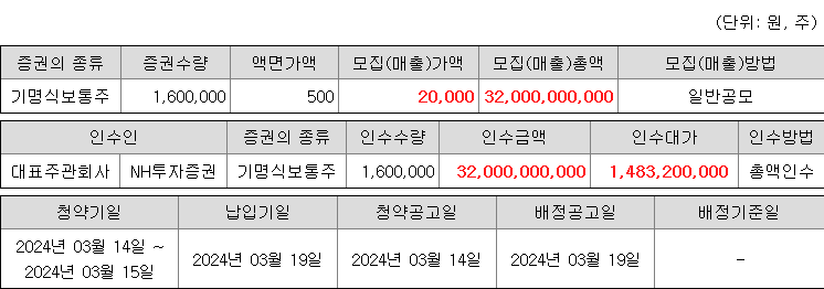 엔젤로보틱스 청약 증권사