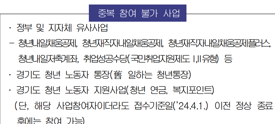 출처- 중소기업 청년 노동자 지원사업 신청 매뉴얼