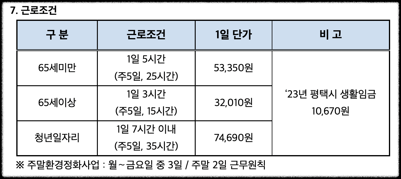 2023 공공일자리 사업 신청방법