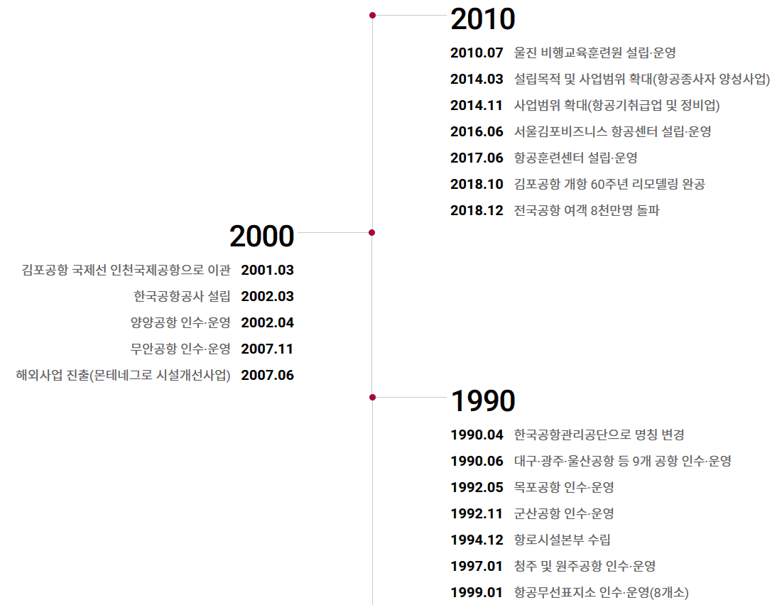 한국공항공사3