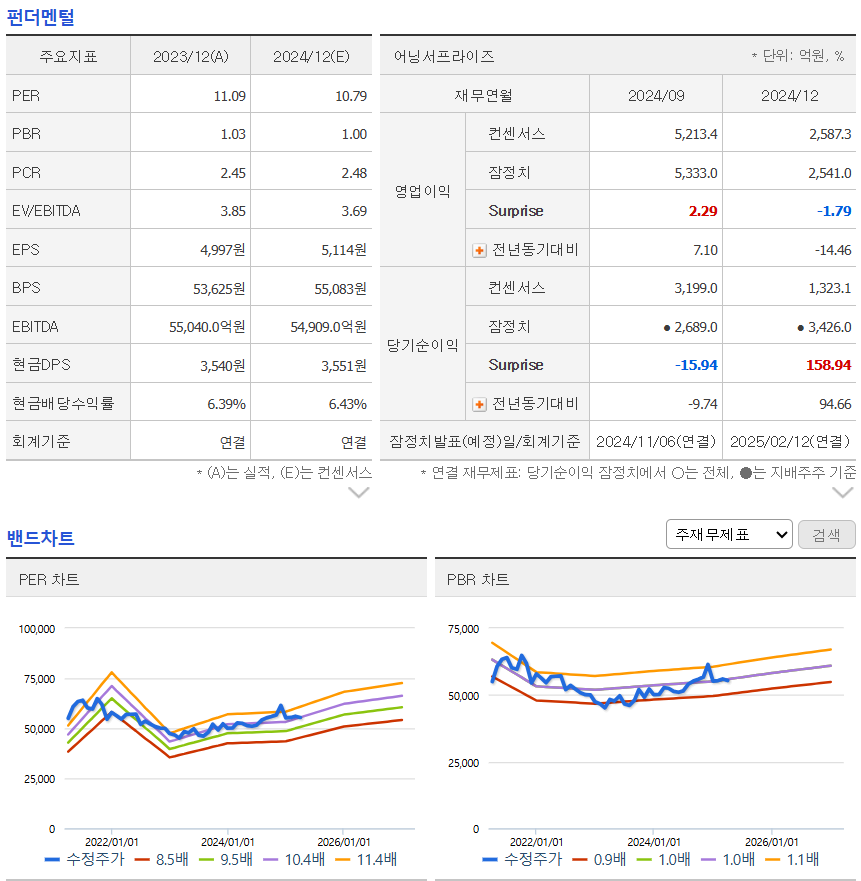 2025 SK텔레콤 주가 전망 차트