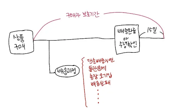 알리익스프래스-상품-받기-전